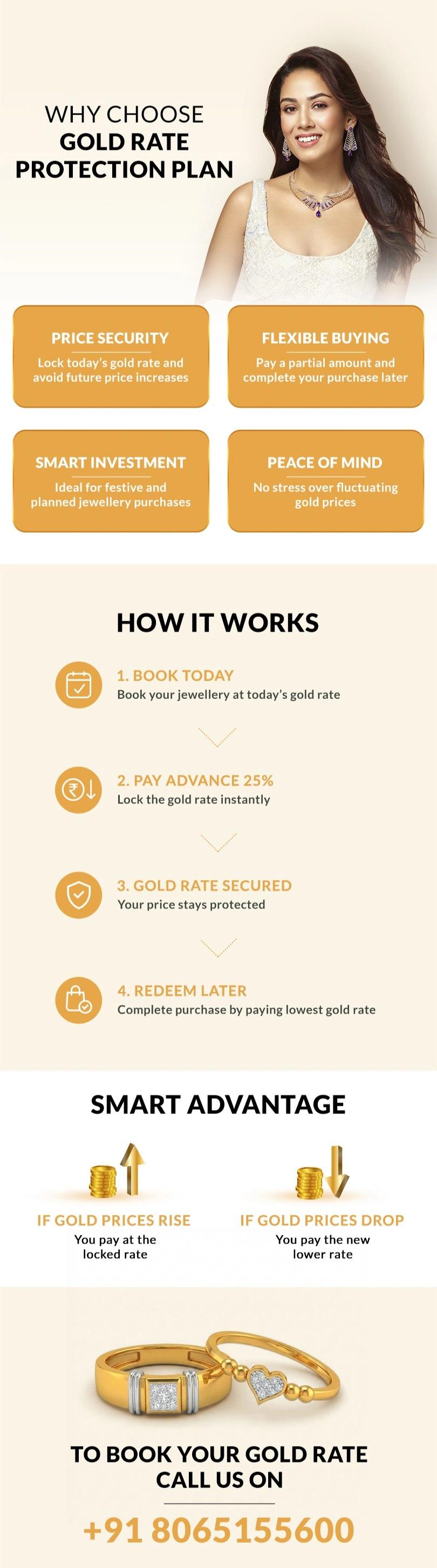 gold-rate-protection